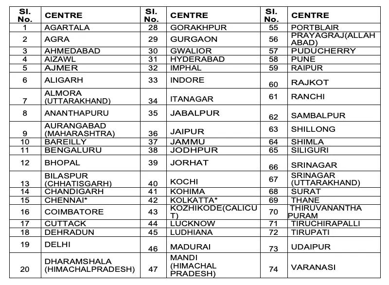 epfo-exam-centre-2