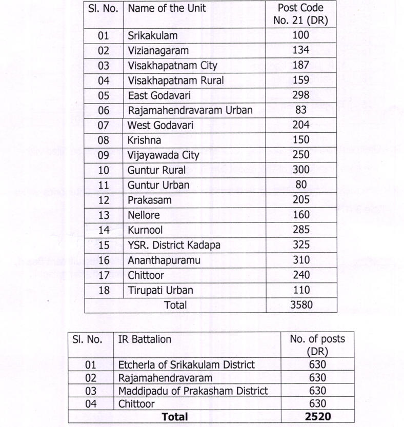 AP Police Constable District Wise Vacancy 2025