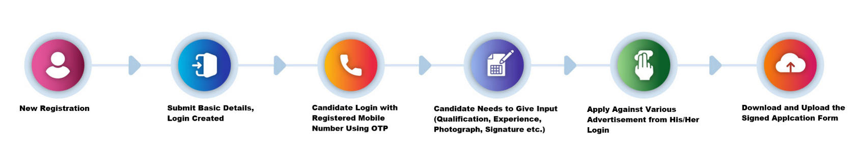 HPSC ADO Application Process 2025
