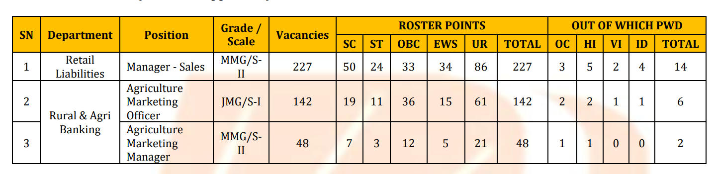 Bank of Baroda Sales Manager Recruitment 2025 Notification Out For 227 Posts, Apply Online_4.1