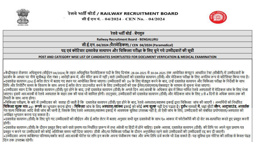 RRB Pharmacist Result 2025