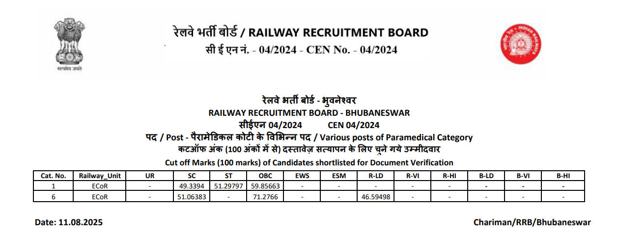 RRB Paramedical 2025 Cut Off - Bhubaneswar