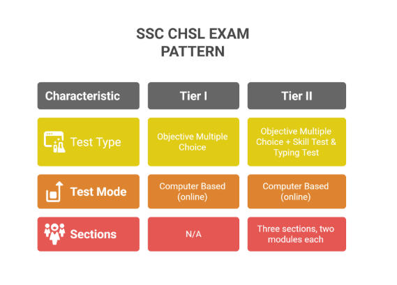 Can you Crack SSC CHSL 2026 Without Coaching?_4.1
