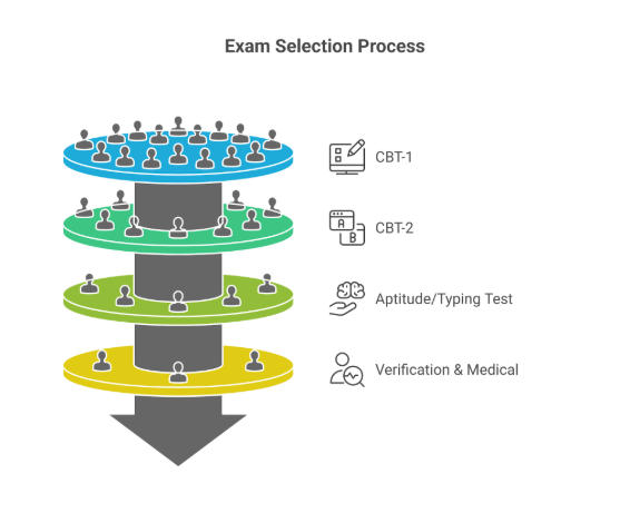 RRB NTPC 2026 Preparation Strategy_4.1