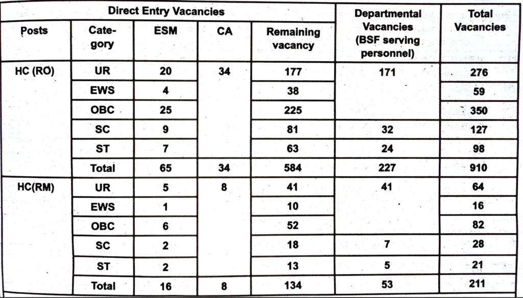 BSF Head Constable Recruitment 2025