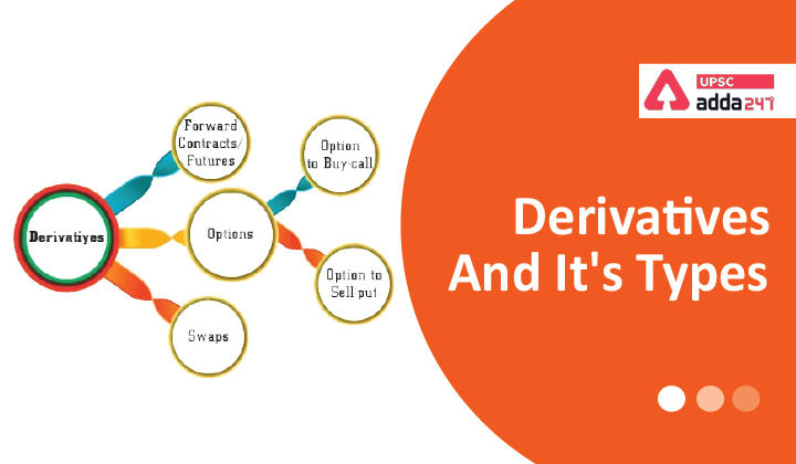 Derivatives
