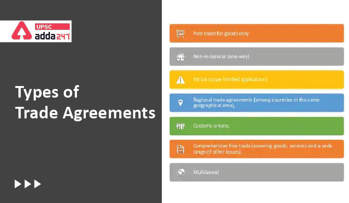 Types of Trade Agreements