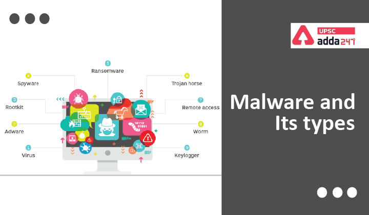 Types of malware