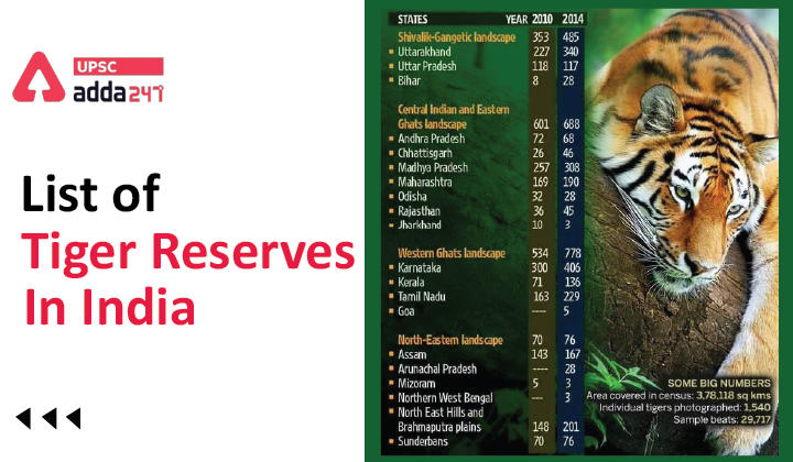 List of Tiger Reserves in India_30.1