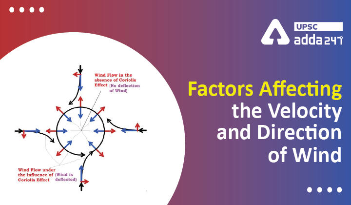 Factors Affecting the Velocity and Direction of Wind