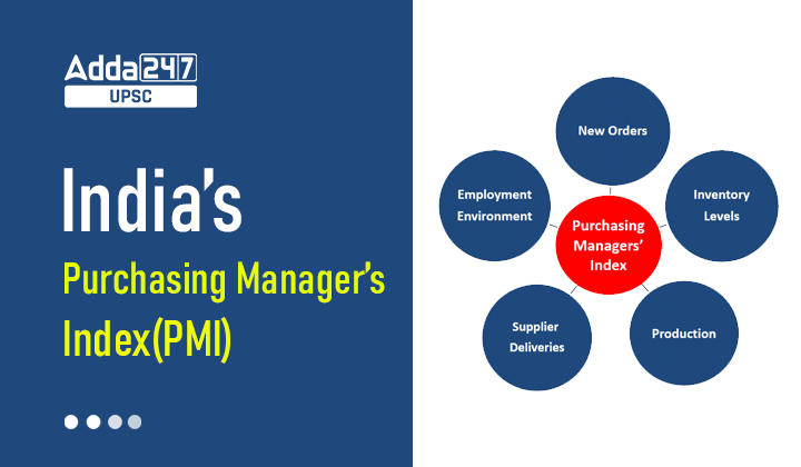 India's Manufacturing Purchasing Managers’ Index (PMI)