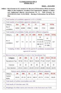  Download UPSC EPFO EO/AO Cut-off 2022 PdF