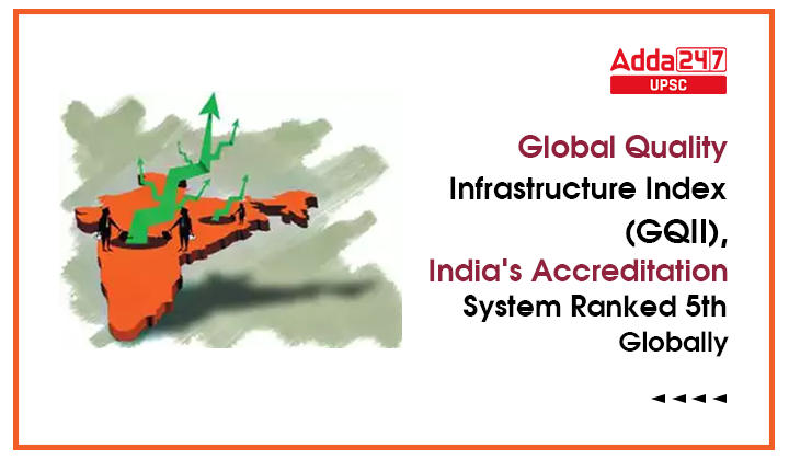 Global Quality Infrastructure Index (GQII), India's Accreditation System Ranked 5th Globally