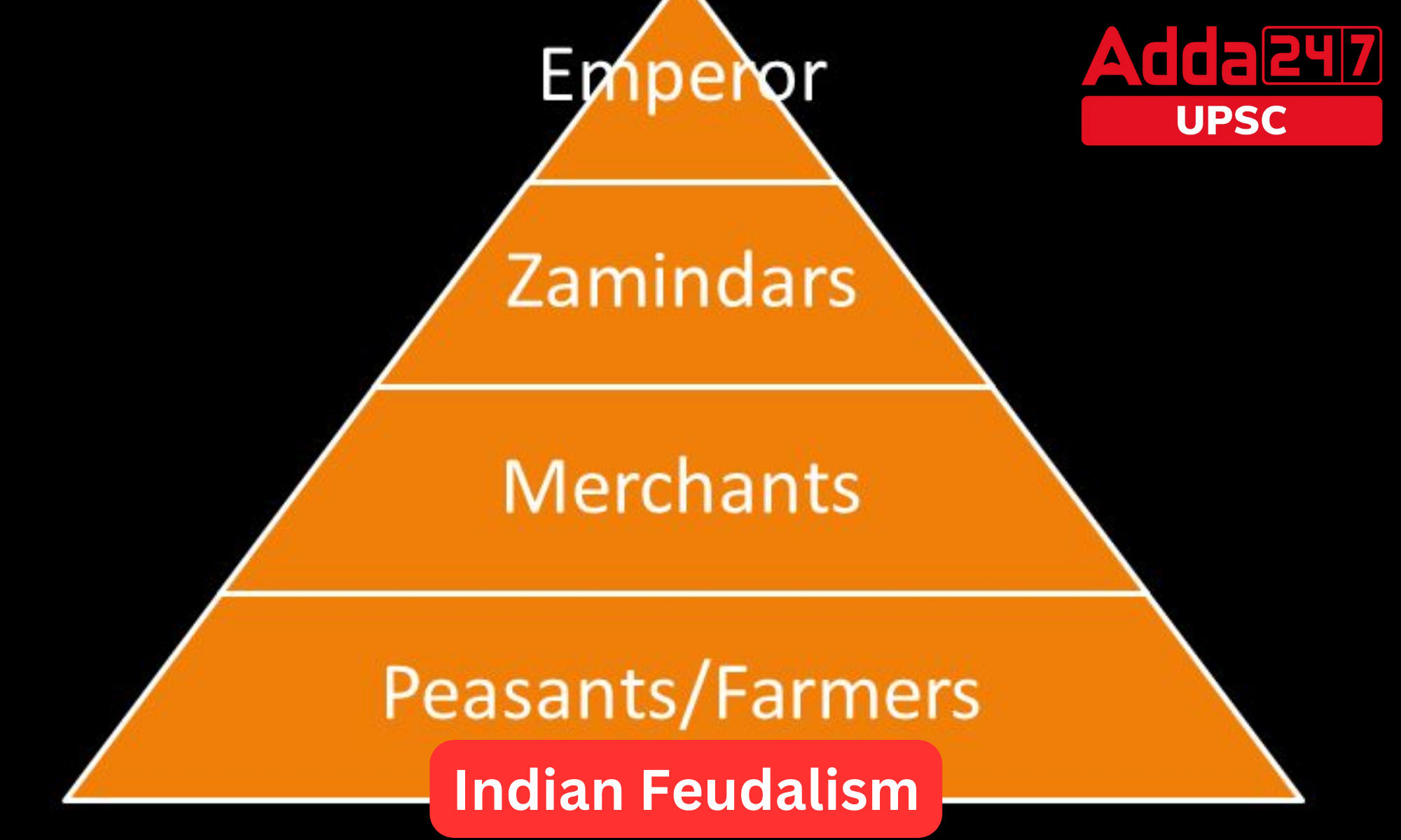 Indian Feudalism