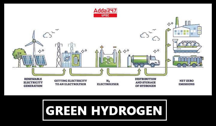 Green Hydrogen