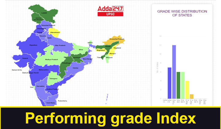 Performance Grading Index