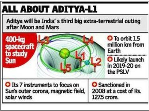 Aditya L1