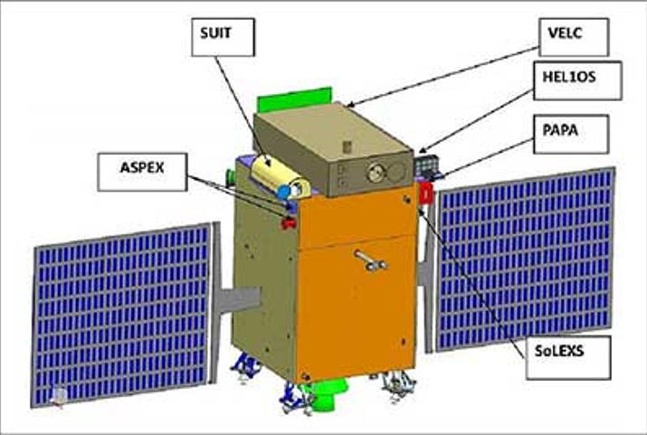 ADITYA-L1 Science Concepts and Payloads