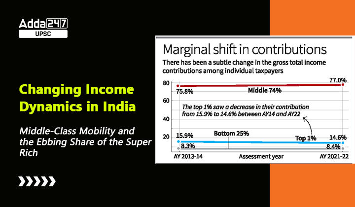 Income Dynamics in India