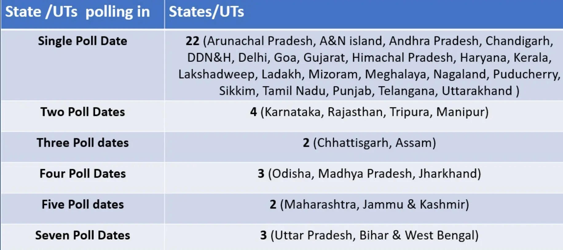 Indian Polity