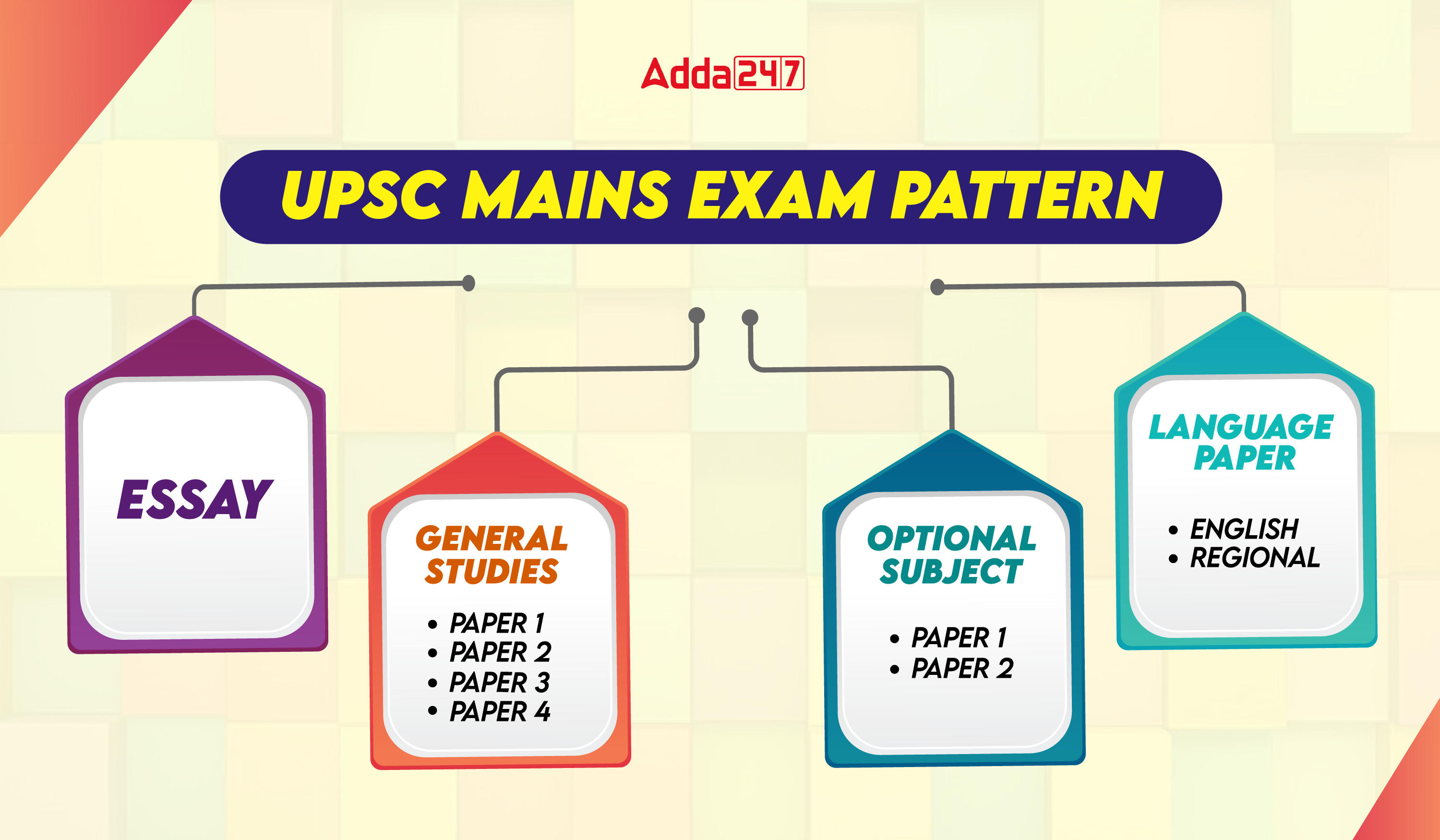 UPSC Mains Exam Pattern