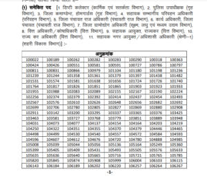 UKPSC Merit List 2024