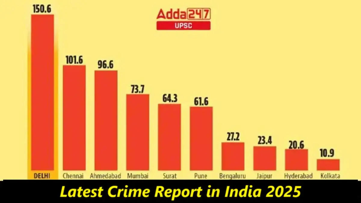 Latest Crime Report in India 2025