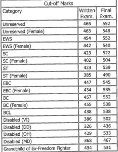 Uncategorised