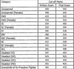 Uncategorised