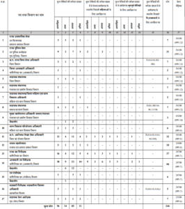 Chhattisgarh PSC