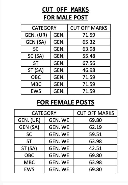 Results