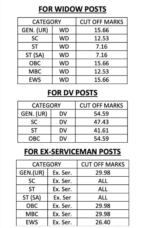 Results