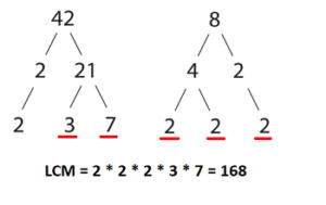 Least Common Multiple(LCM)