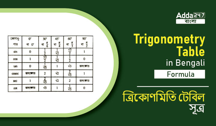 Trigonometry Table in Bengali from 0 to 360, Formula | ত্রিকোণমিতি টেবিল: সূত্র