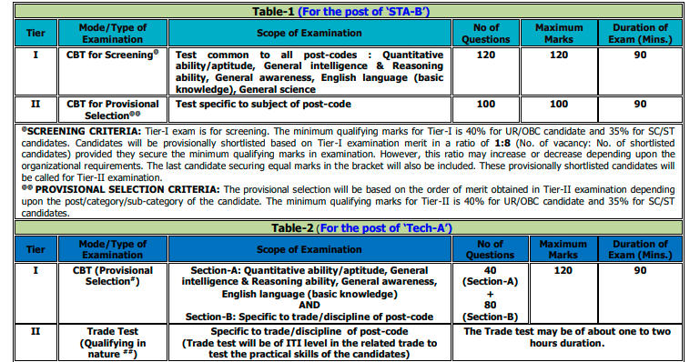 drdo-selection-process