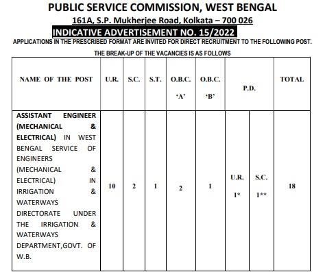 WBPSC AE Recruitment 2022 Notification