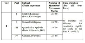 Scheme of Tier-I Examination