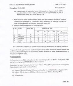 Kolkata Metro Recruitment 2023