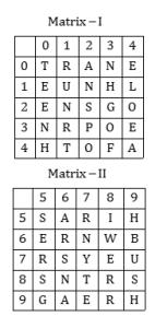 Reasoning MCQ In Bengali For ANM GNM Exam, March 30,2023_5.1
