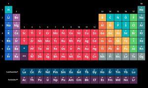 List of Periodic Table Elements