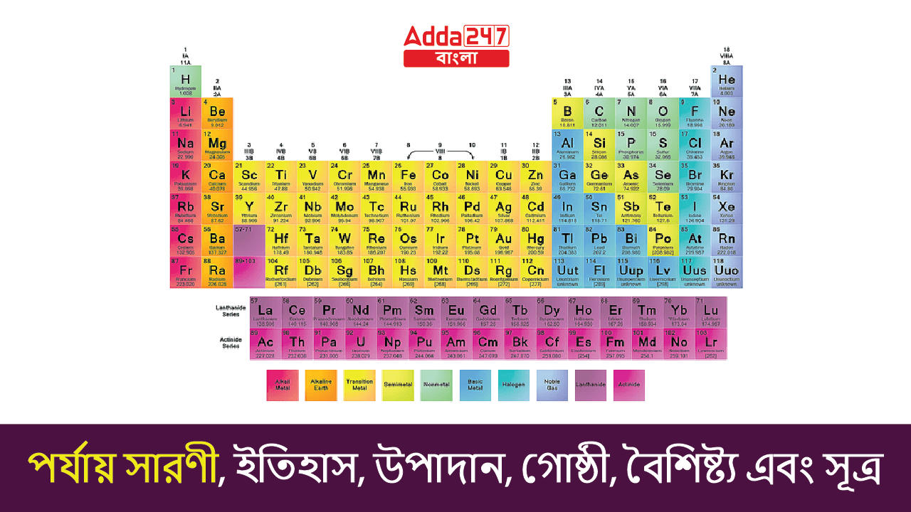 Periodic Table