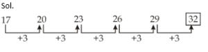 Reasoning MCQ in Bengali for ANM GNM Exam,21st April, 2023_4.1