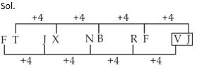 Reasoning MCQ in Bengali for ANM GNM Exam,21st April, 2023_5.1