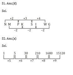 রিজনিং MCQ, 30শে মে, 2023 ANM GNM পরীক্ষার জন্য_9.1