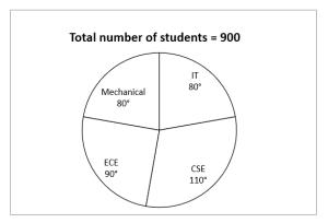 ম্যাথমেটিক্স MCQ,10ই জুলাই, 2023 ফুড SI পরীক্ষার জন্য_3.1