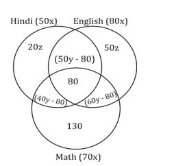 ম্যাথমেটিক্স MCQ,10ই জুলাই, 2023 ফুড SI পরীক্ষার জন্য_5.1