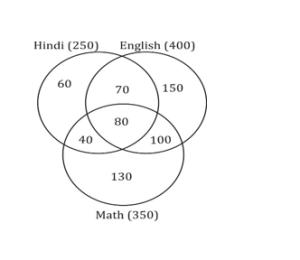 ম্যাথমেটিক্স MCQ,10ই জুলাই, 2023 ফুড SI পরীক্ষার জন্য_6.1