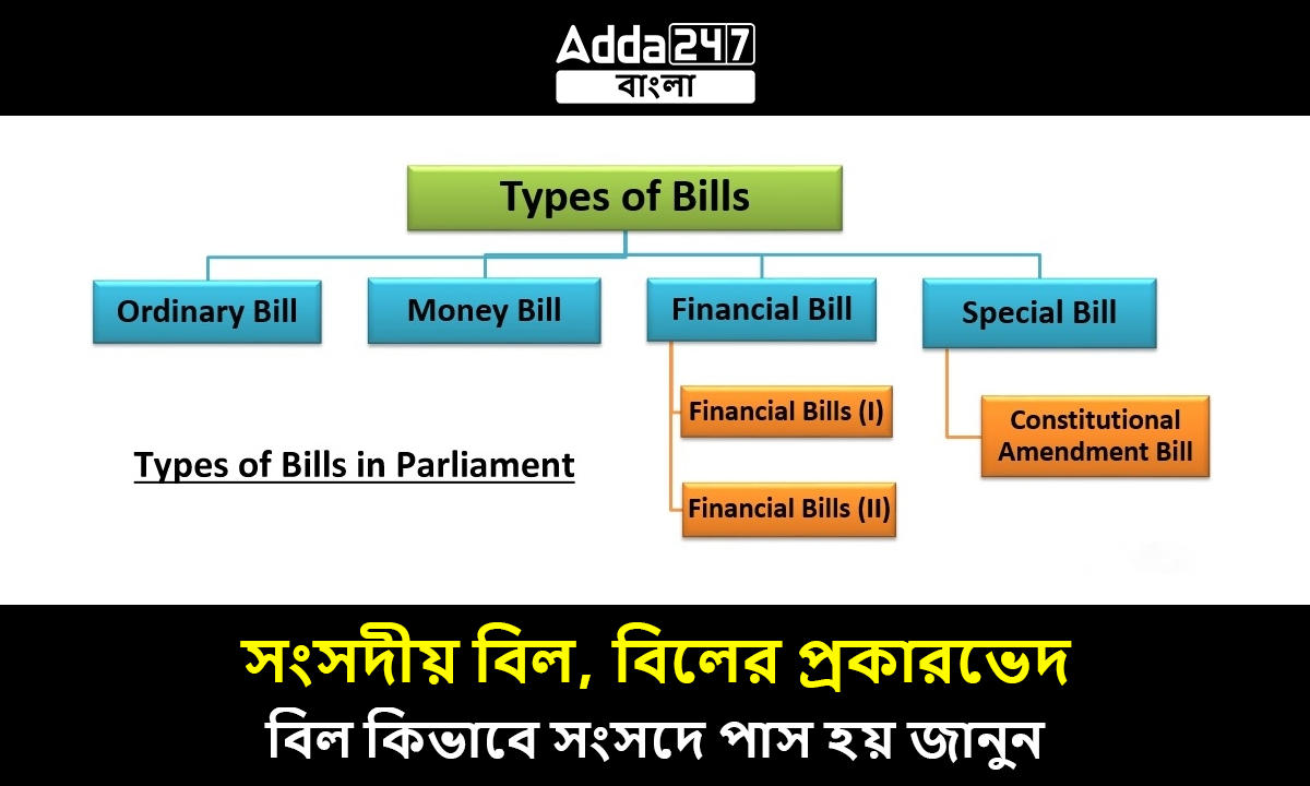 সংসদীয় বিল, বিলের প্রকারভেদ, বিল কিভাবে সংসদে পাস হয় জানুন