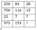 রিজনিং MCQ, 11ই সেপ্টেম্বর, 2023 SSC MTS পরীক্ষার জন্য_8.1