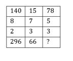 রিজনিং MCQ, 11ই সেপ্টেম্বর, 2023 SSC MTS পরীক্ষার জন্য_9.1